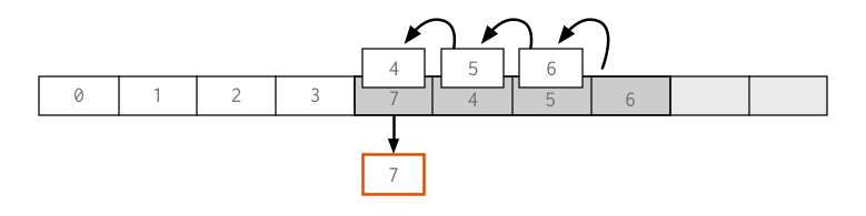 Fixed Size Array · Swift Algorithm