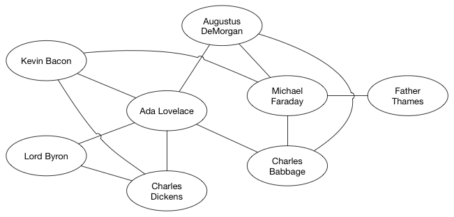 Graph · Swift Algorithm