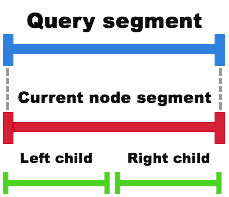 equalSegments